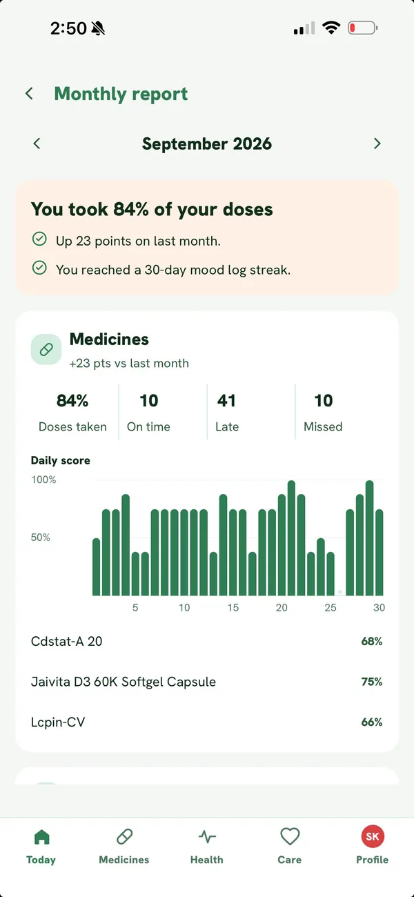 Monthly report showing 84 percent of doses taken with a daily score chart