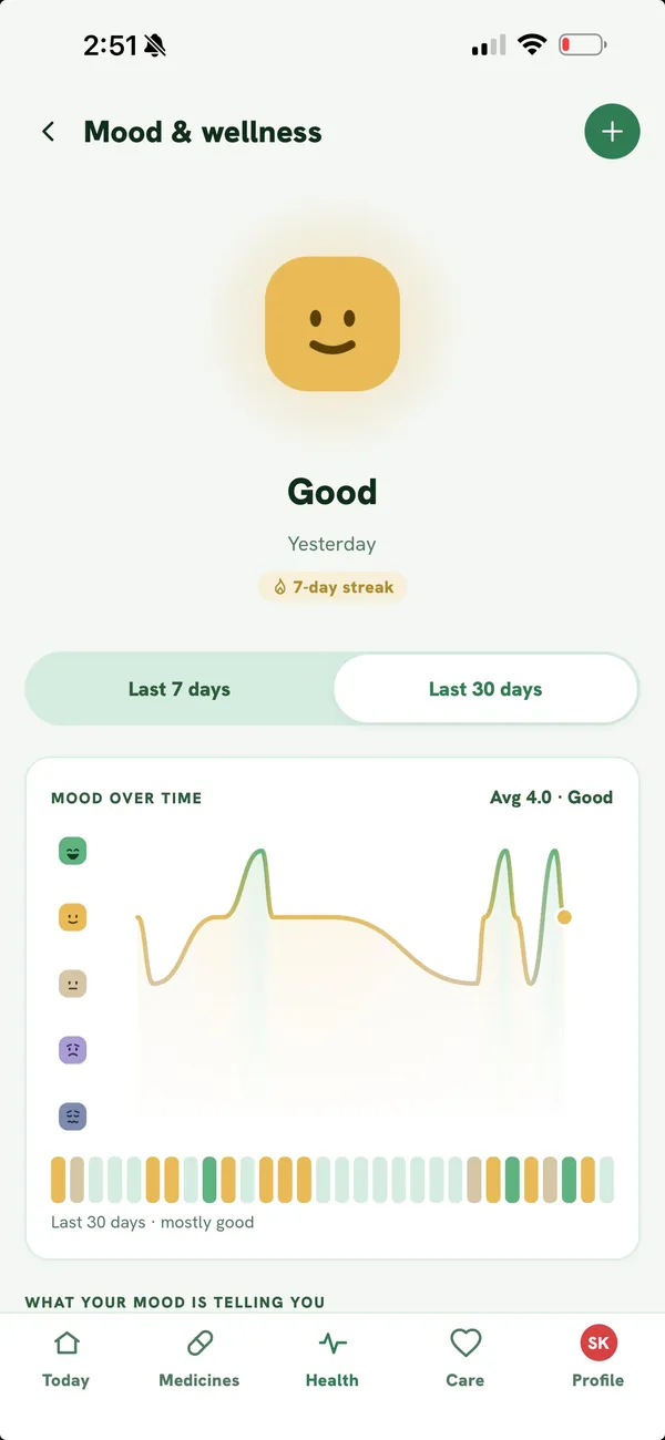 Mood and wellness screen with a mood-over-time curve and a 7-day streak